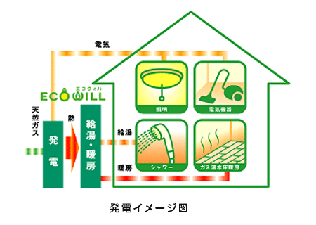 ���d�C���[�W�}